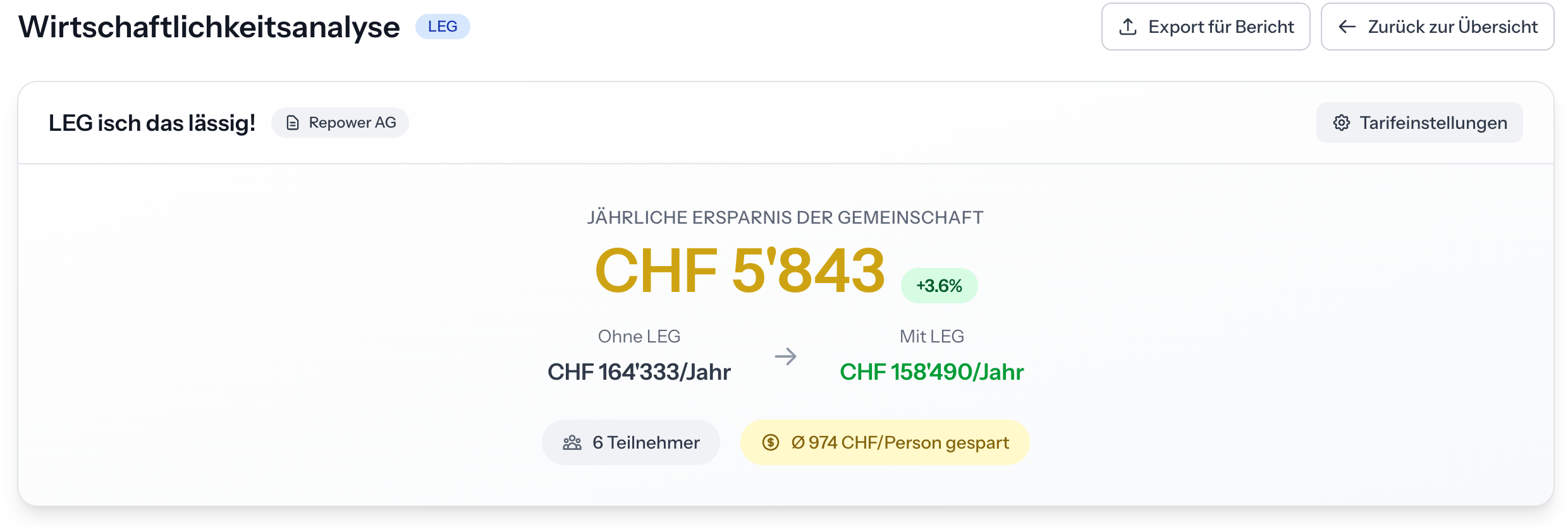 LEG Community Übersicht